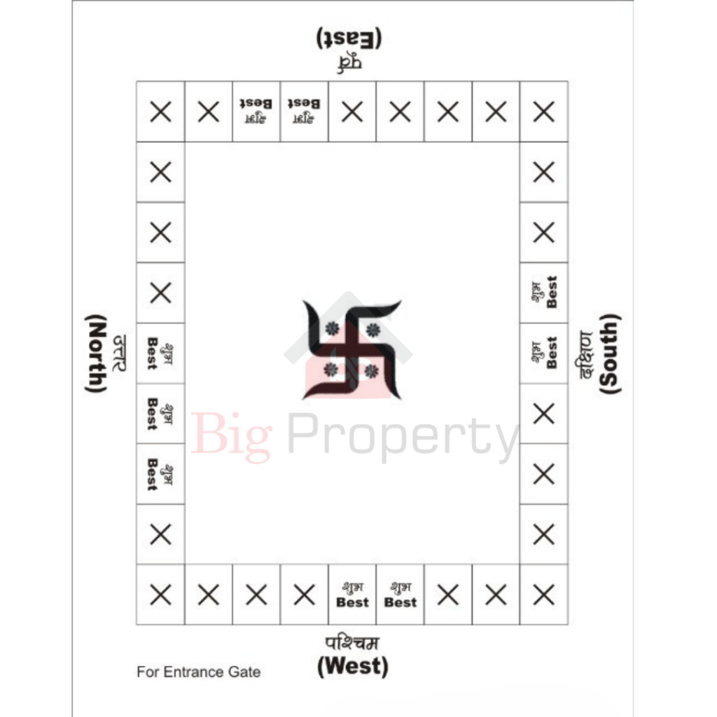 Vastu Can there be weight in the northeast