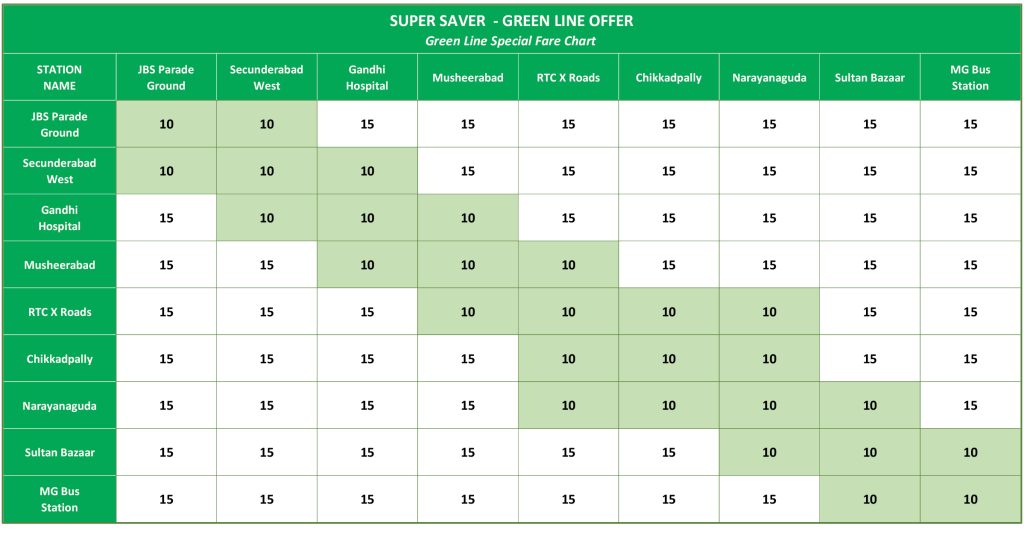Hyderabad Green Line Metro Ticket Rates List