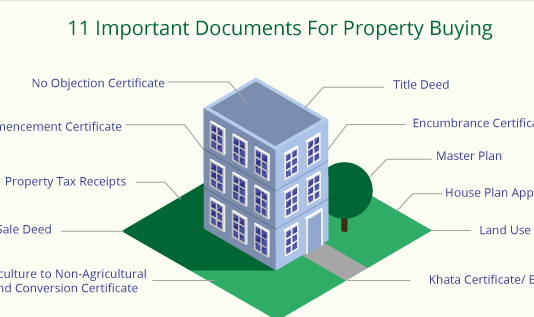 legal documents required for buying property