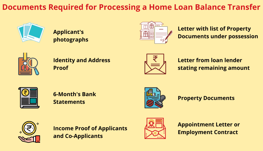 Required Documents for House Loan
