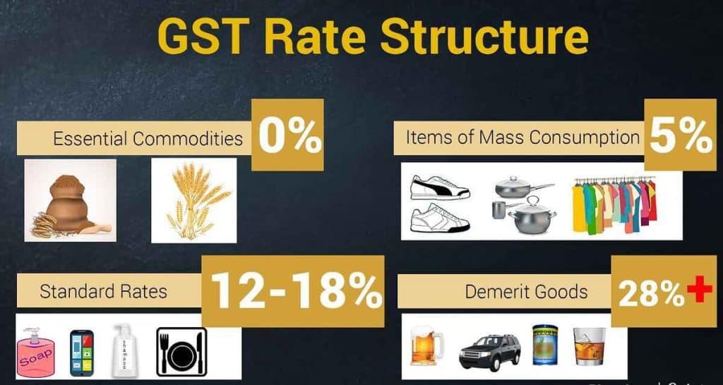 GST Slab Rates