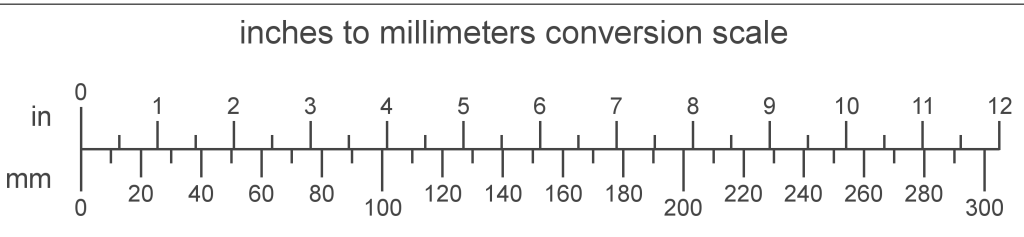 inches to mm