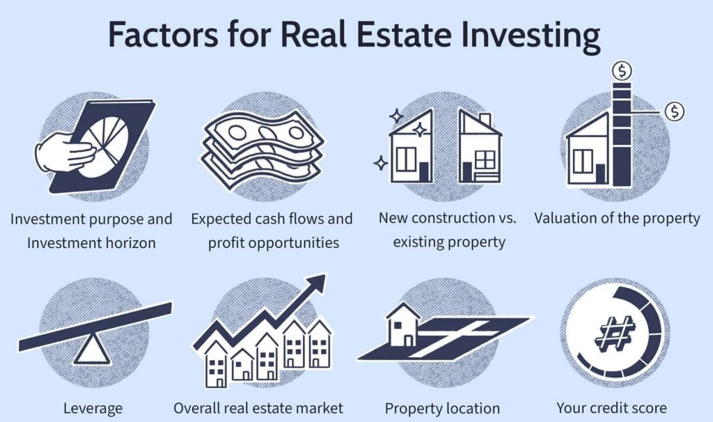Benefits of real estate market