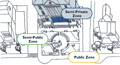 public and semi-public zone.