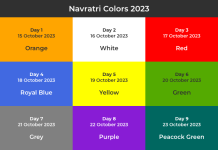 Navratri colors 2023