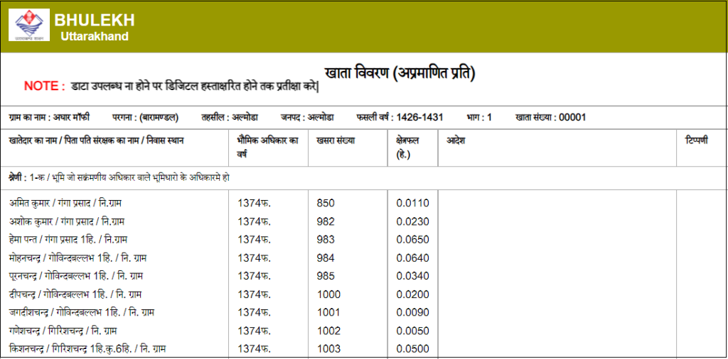 Khasra Number