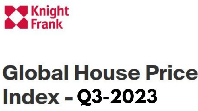 Knight frank Global Index