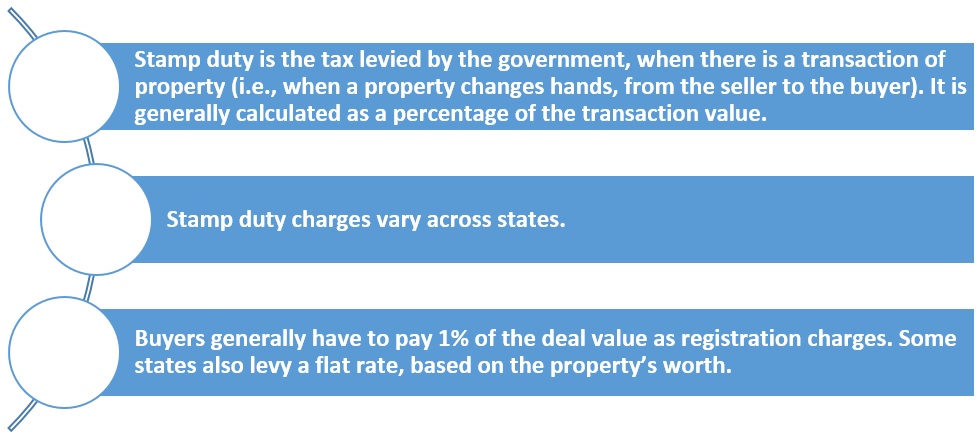 Stamp Duty in Gujarat