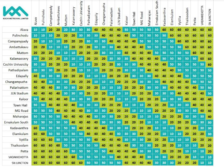 Kochi Metro Fares