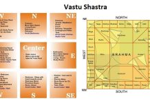 Vastu Tips For House Entry Direction