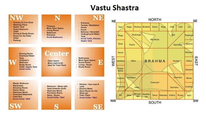 Vastu Tips For House Entry Direction