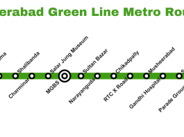 Hyderabad Green Line Metro Routes